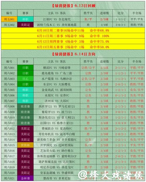 “2022年世界杯竞猜软件推荐与使用指南” “2022年世界杯竞猜软件推荐与使用指南”