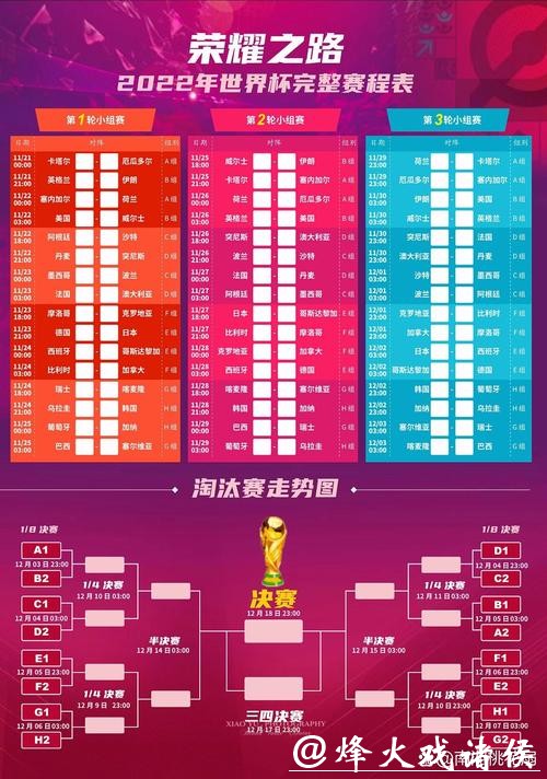 2023最新世界杯赛事投注攻略大全