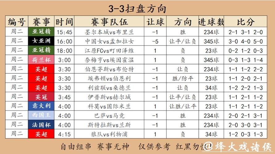 2023最新世界杯赛事投注攻略大全