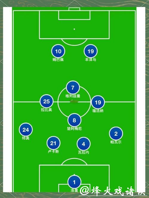 全面解析世界杯球队阵容及战术布局 全面解析世界杯球队阵容及战术布局