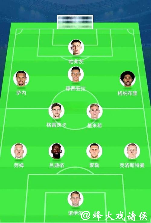 全面解析世界杯球队阵容及战术布局 全面解析世界杯球队阵容及战术布局