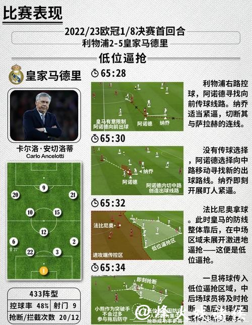 深入解析世界杯球队战术与战略调整 深入解析世界杯球队战术与战略调整