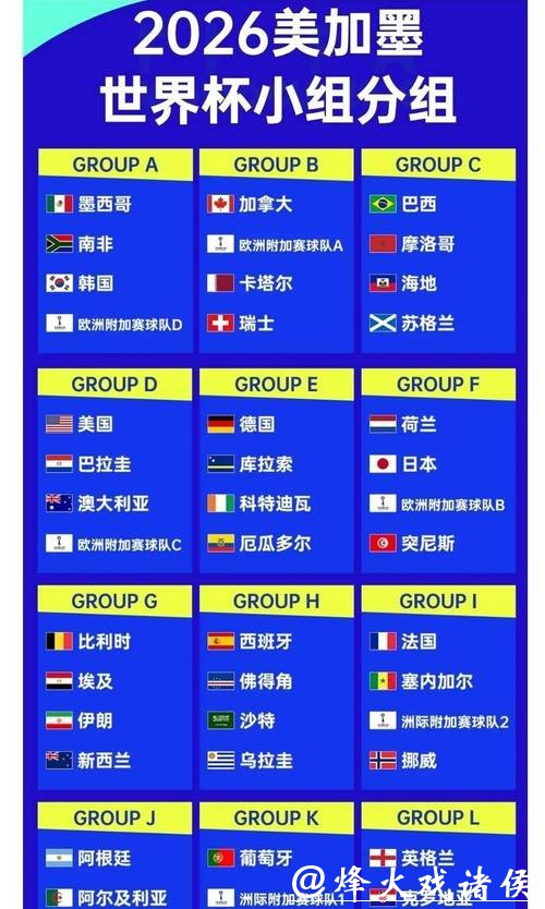 全面解析世界杯赔率数据趋势