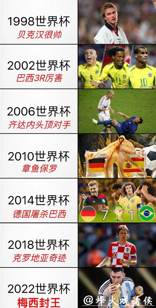 世界杯历史比分全纪录:那些载入史册的经典瞬间 世界杯历史比分全纪录:那些载入史册的经典瞬间