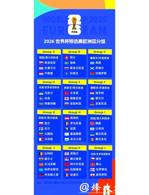 2026世界杯外围赛赛事前瞻与分析 2026世界杯外围赛赛事前瞻与分析
